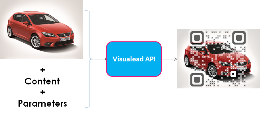 Visualead API Visual QR Code Generator Flow